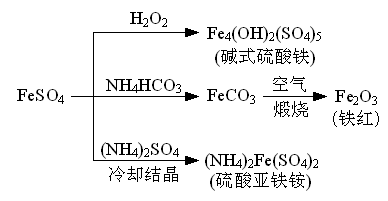 下列有關說法正確的是