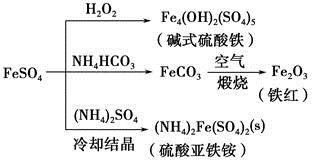 FeSO4可發生如圖所示的一系列反應.下列說法錯誤的是 A.堿式硫酸鐵水解能產生Fe(OH)3膠體.可用做凈水劑B.為防止NH4HCO3分解.生產FeCO3需在較低溫度下進行C.可用KSCN溶液檢驗2是否被氧化D.常溫下.2在水中的溶解度比FeSO4的大 題目和參考答案--精英家教網--